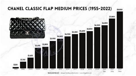 chanel price increase chart|average chanel bag price.